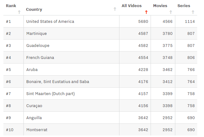 netflix_classement