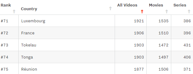 netflix_classement_2